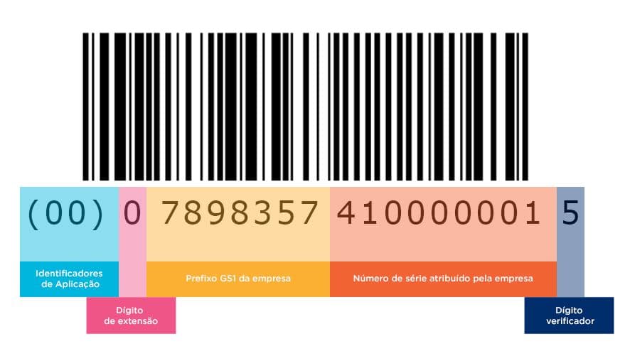 Codigos Sscc SSCC (Serial Shipping Container Code)