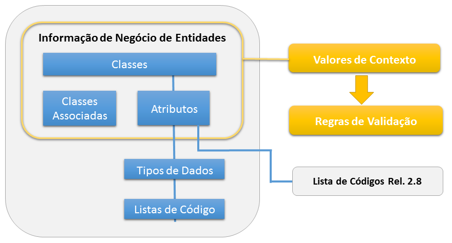 Dicionário de dados  Instituto Mega de Integração Social