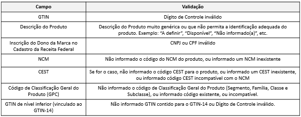 DEF JAM FIGHT FOR NY - GTIN/EAN/UPC 5030933038776 - Cadastro de